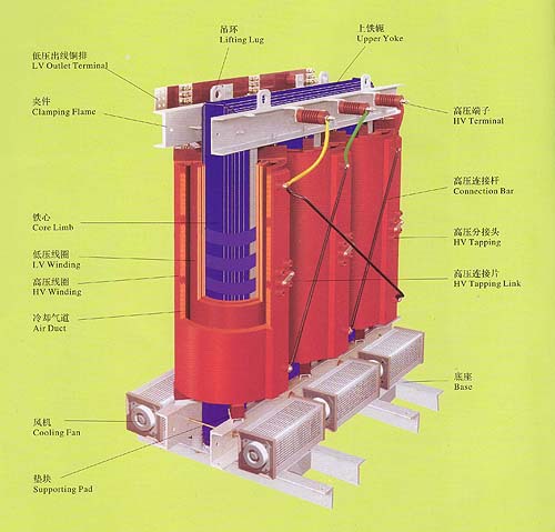 Dry Type Transformer Manufacturers