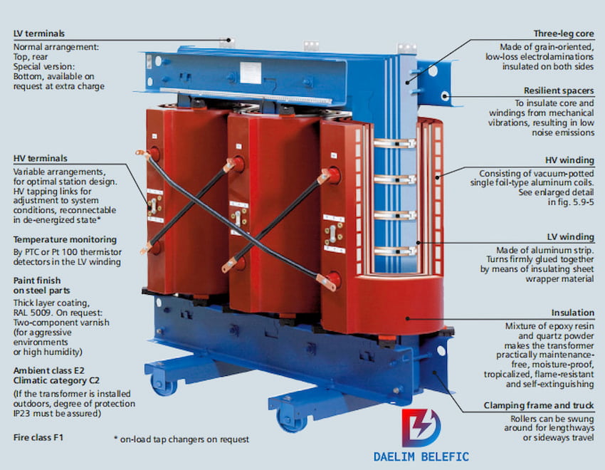 Tachnical Data for Dry Type Distribution Transformer
