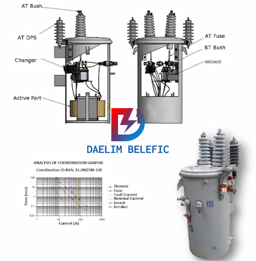pole mounted transformer