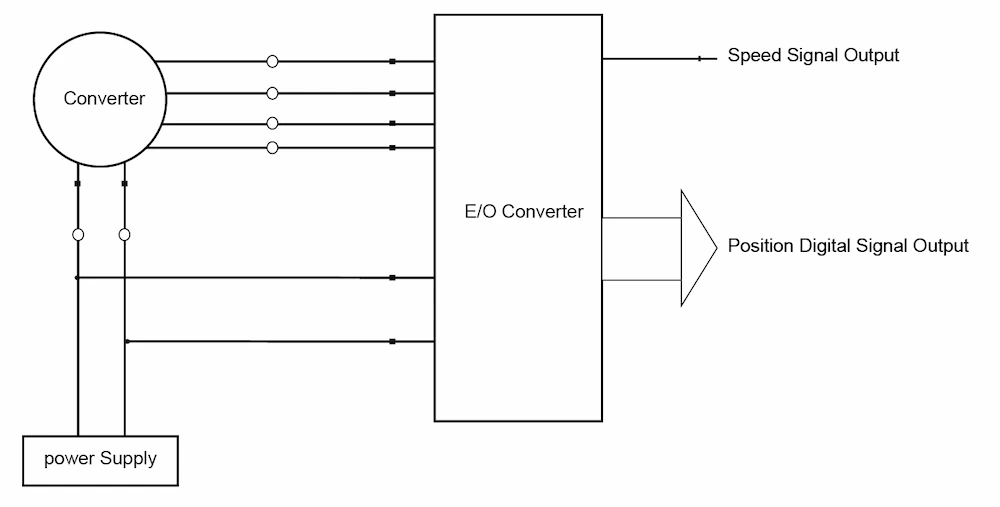 Connection diagram of resolver and RDC