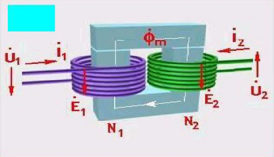 The principle of electromagnetic induction of transformers