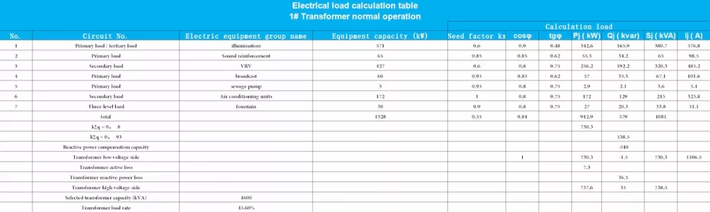 1# Load calculation table during normal operation of transformer