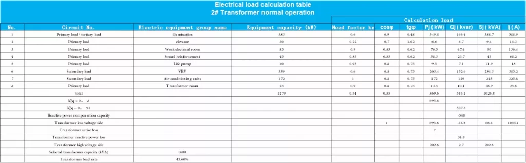 2# Load calculation table during normal operation of transformer