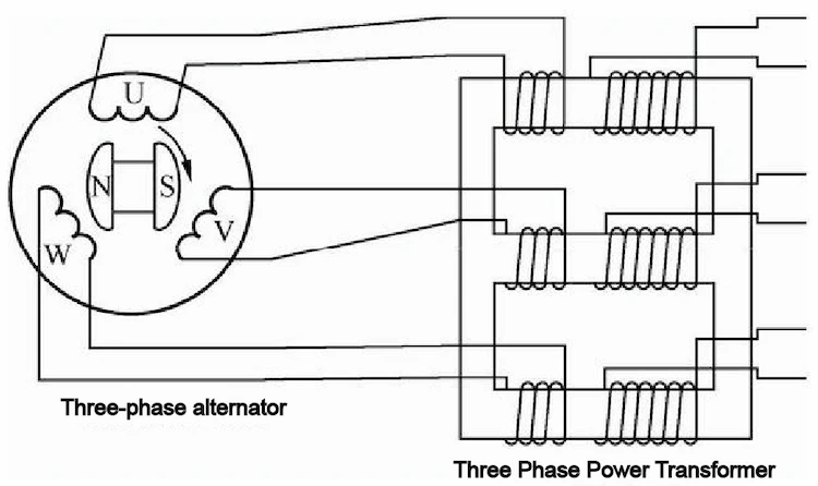 Use a three-phase transformer to boost three-phase AC voltage