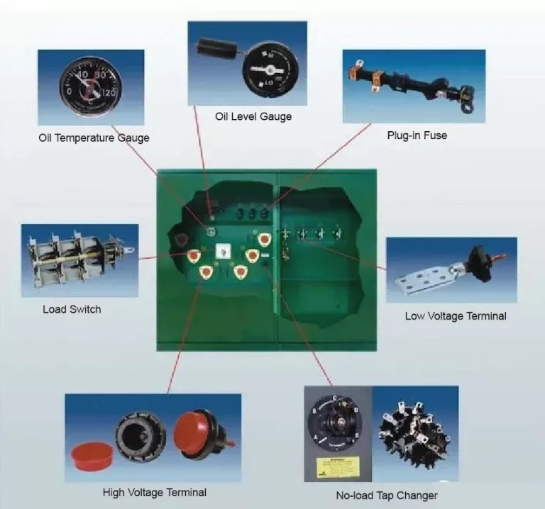 inside Three phase pad–mounted transformer