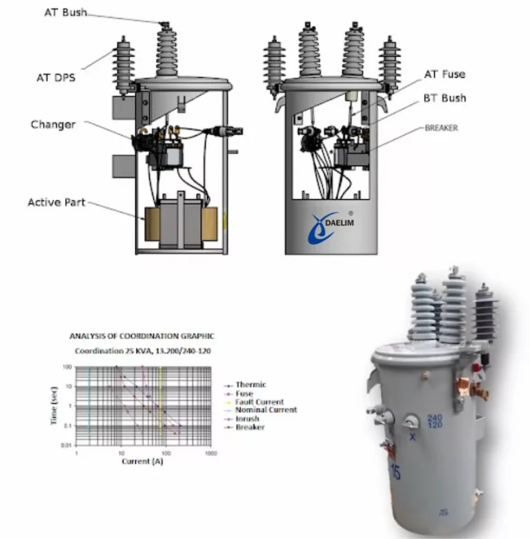 parts of pole-mounted transformer