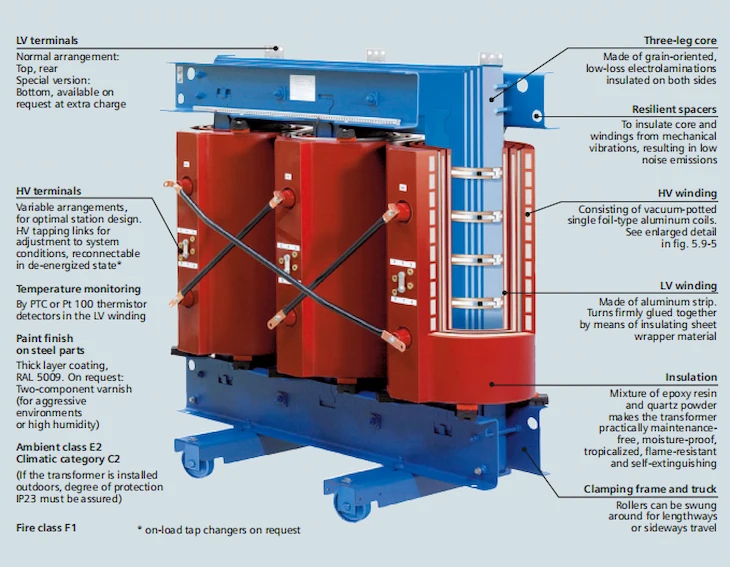 2021 Ultimate Dry Type Cast Resin Transformer Guide Daelim