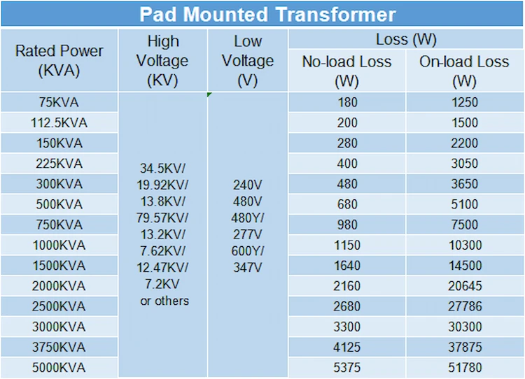 pad-mounted transformer data