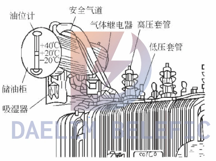 Part of The Oil Immersed Transformer: explosion-proof pipe