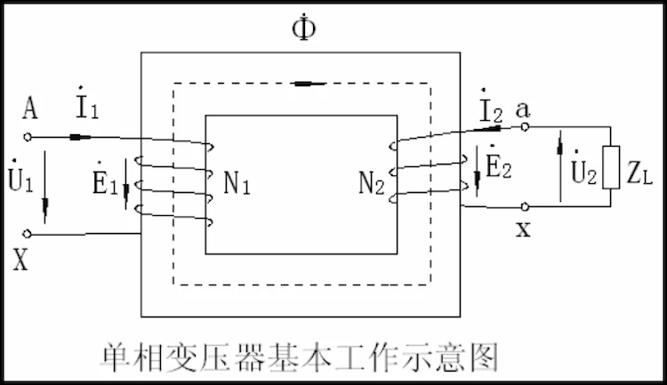 Working principle diagram of transformer