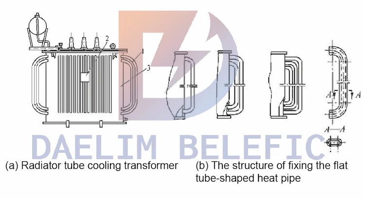 part of the oil immersed transformer: tube cooler