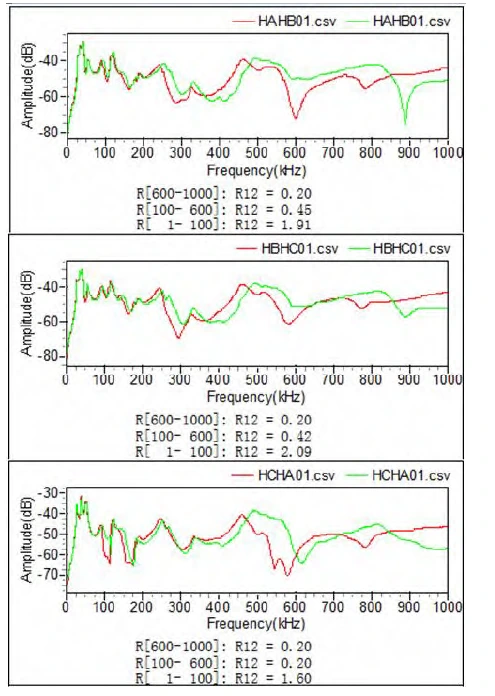 66 kv transformer primary winding frequency response method winding deformation data longitudinal comparison graph