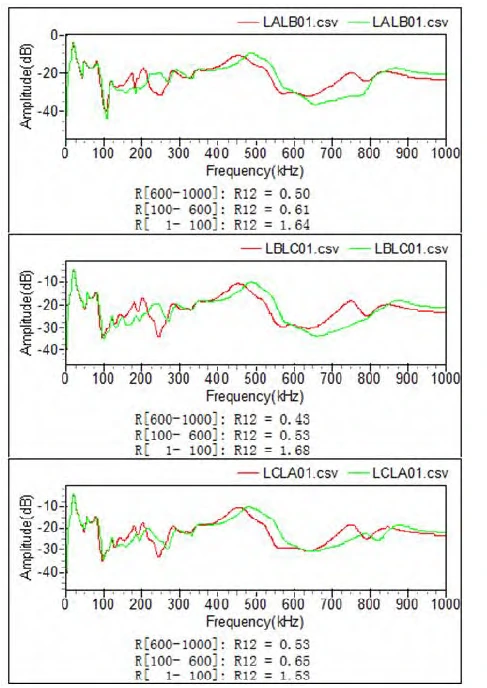 66kv transformer secondary winding frequency response method winding deformation data longitudinal comparison chart