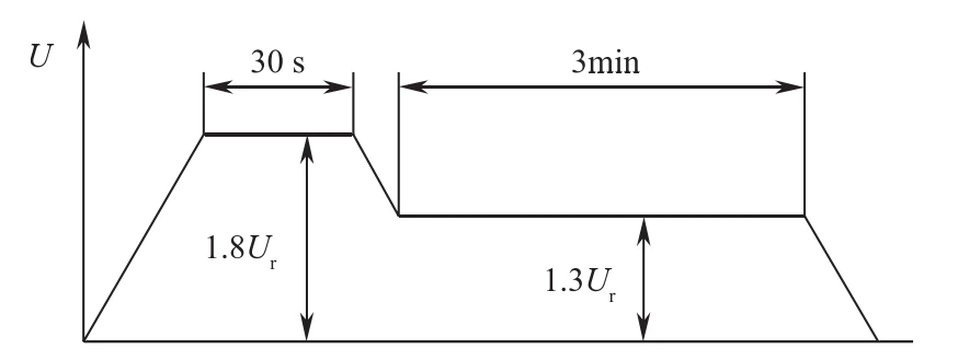 Applied voltage procedure of partial discharge test