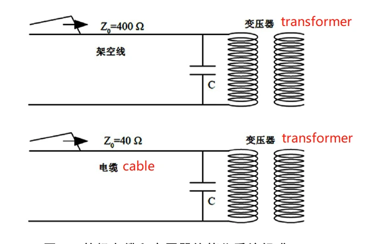 Simplified system composition of single-phase cables and transformers