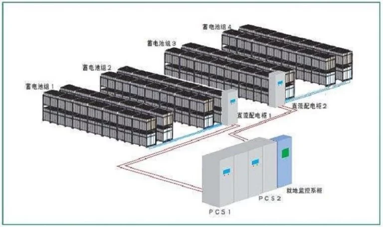 battery energy storage system bess